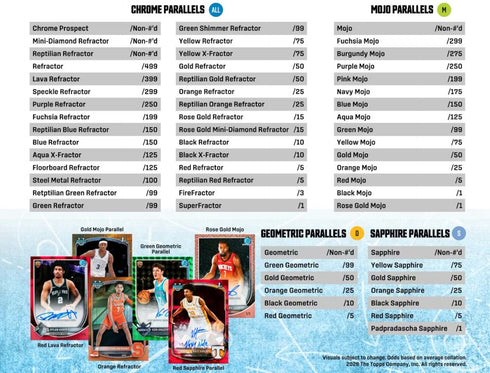 25 TOPPS BOWMAN BASKETBALL BREAKERS DELIGHT
